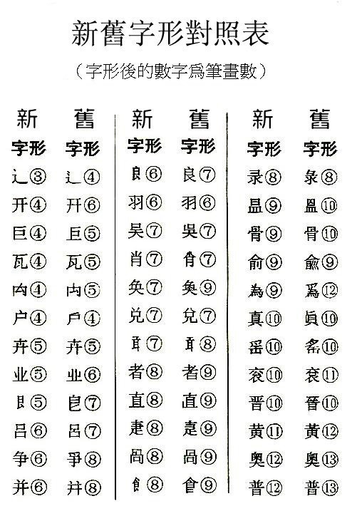 圖1-新舊字形對照表